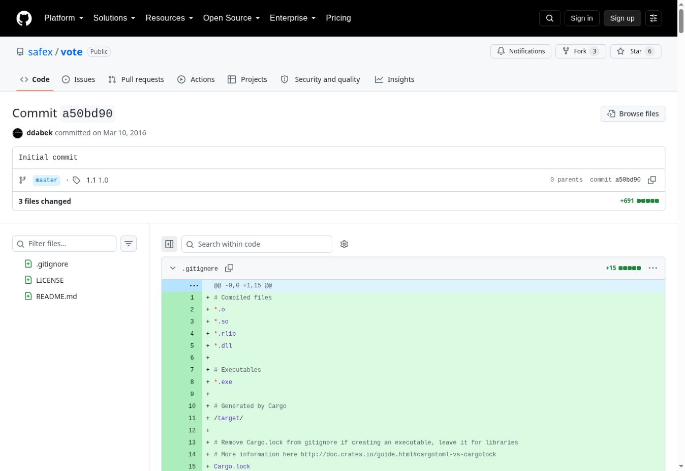 Initial Safex voting repository commit dated March 10, 2016.